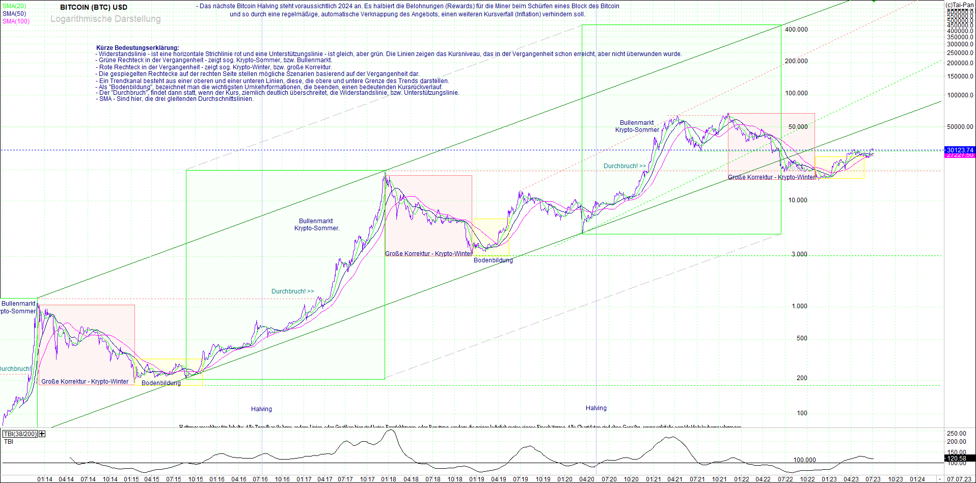 bitcoin_(btc)_chart_sehr_langfristig.png