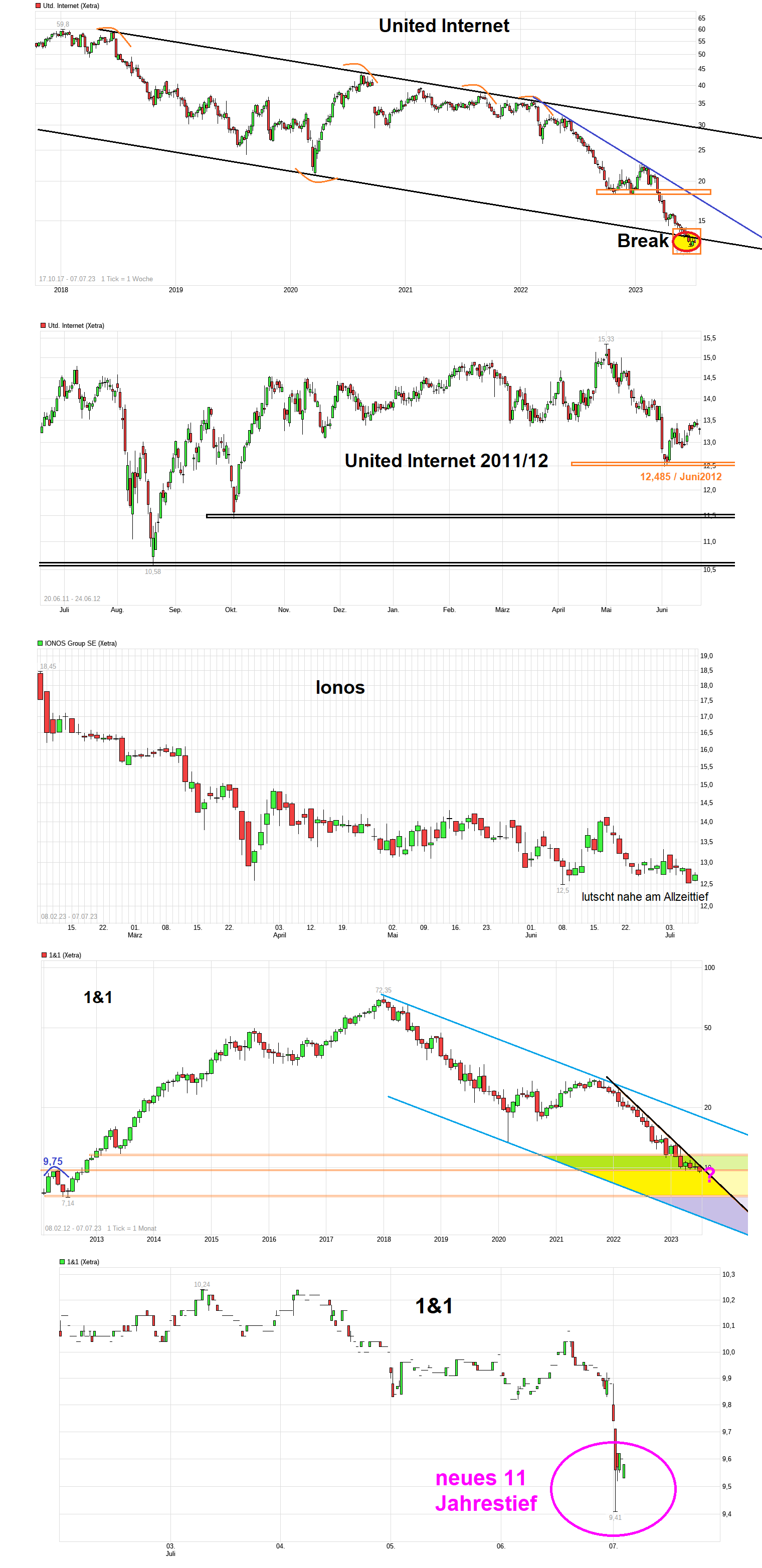 chart_year_ionosgroupse.png