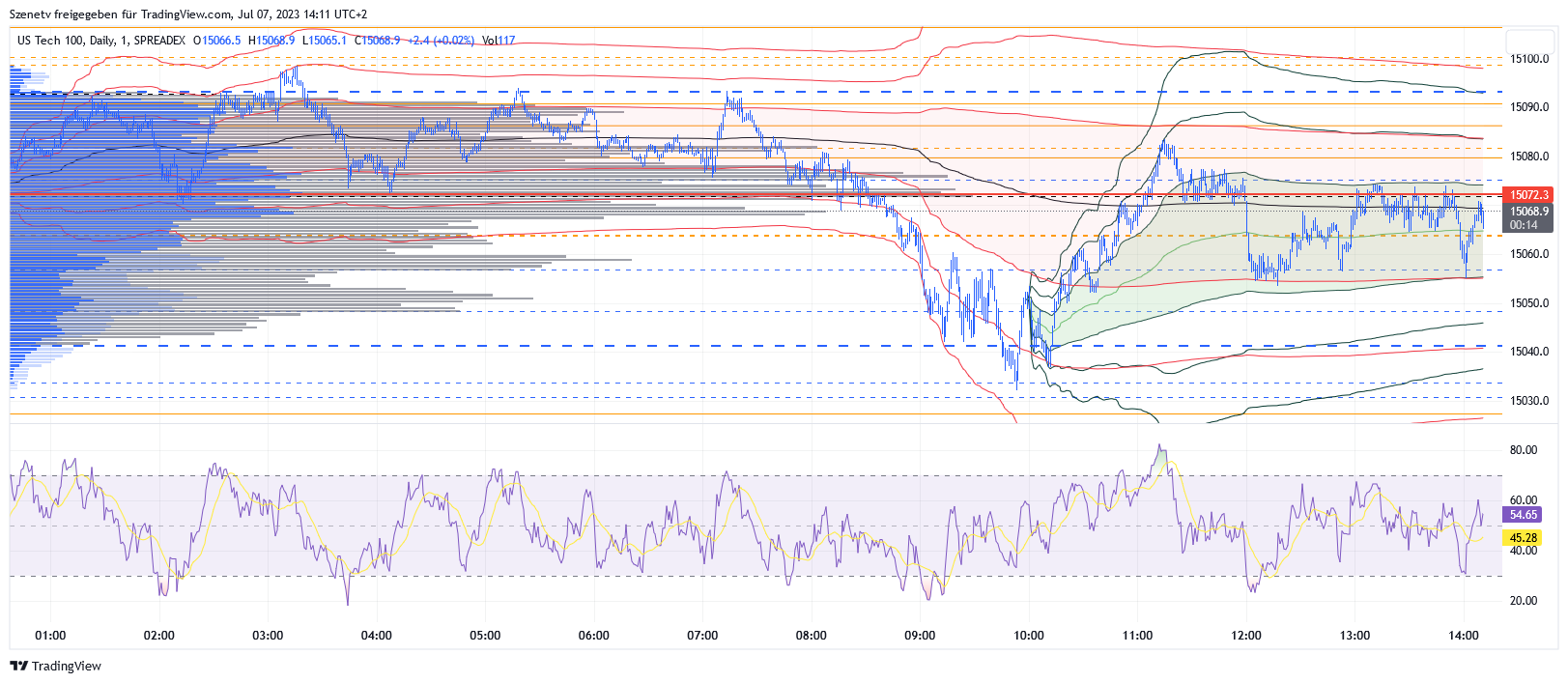 ndx_2023-07-07_14-11-47.png