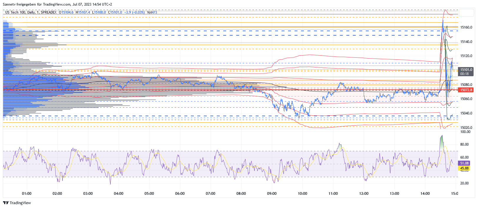 ndx_2023-07-07_14-54-41.png