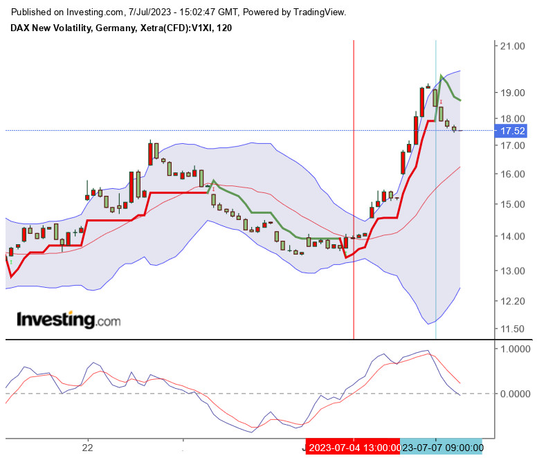 vdax_20230707_2.png