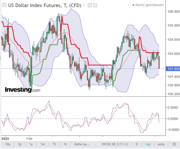 usd_index_20230708.jpg