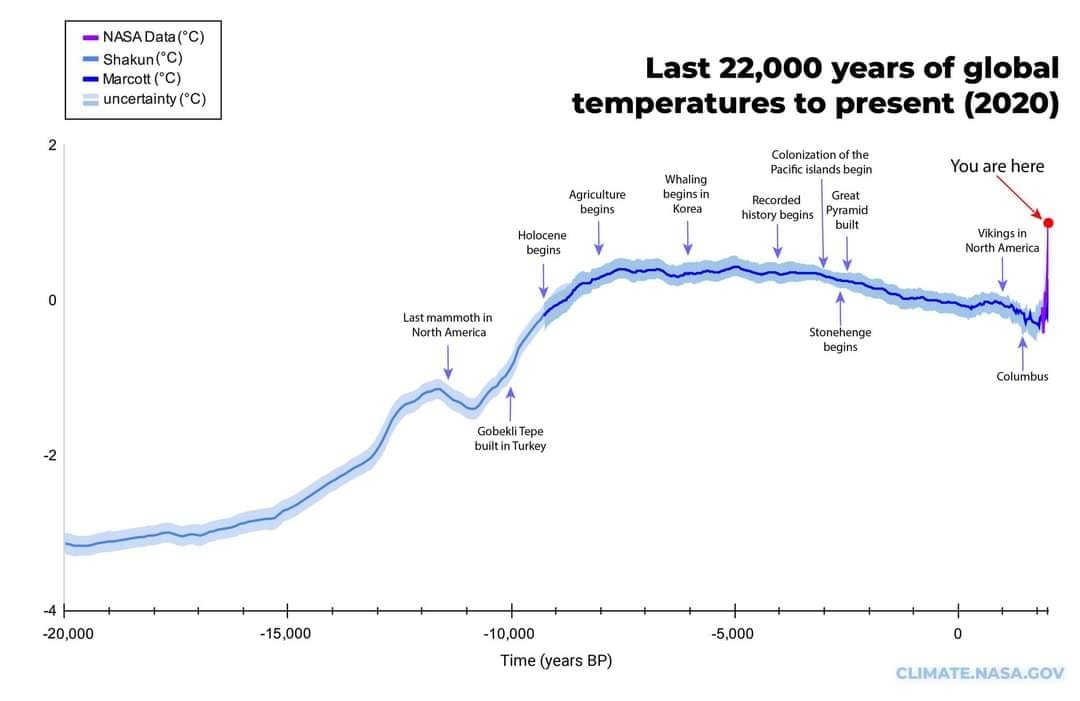 temperatur20000jahre.jpg