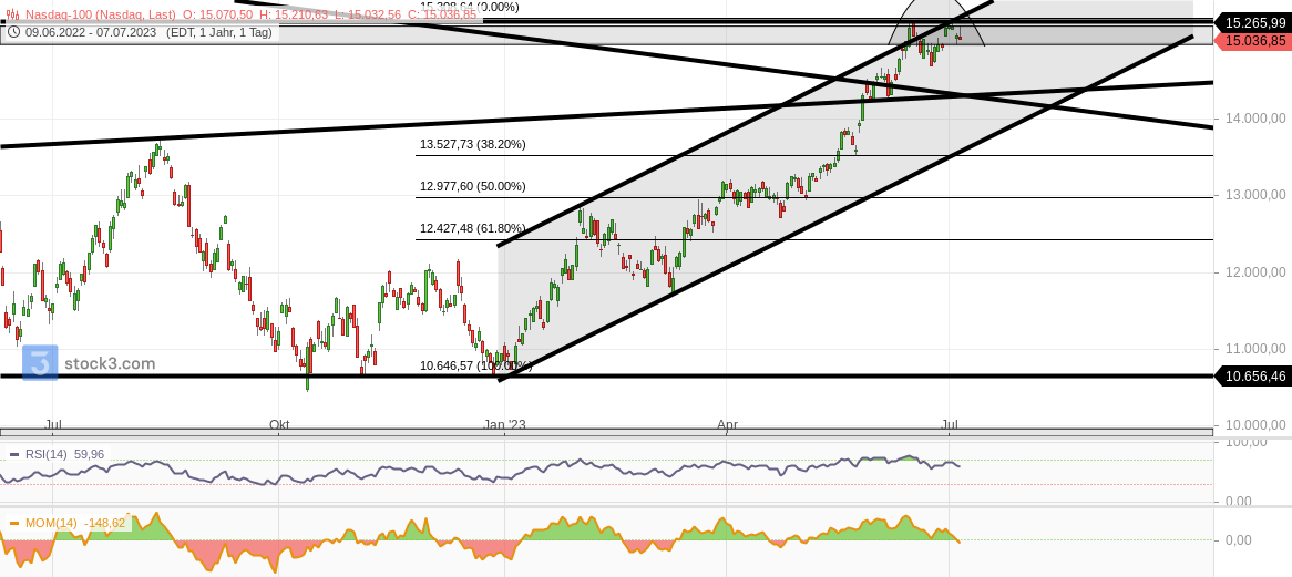 nasdaq-100_(6).png