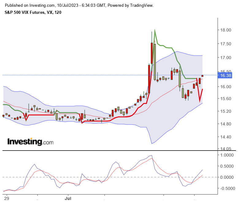 vix_20230710.png