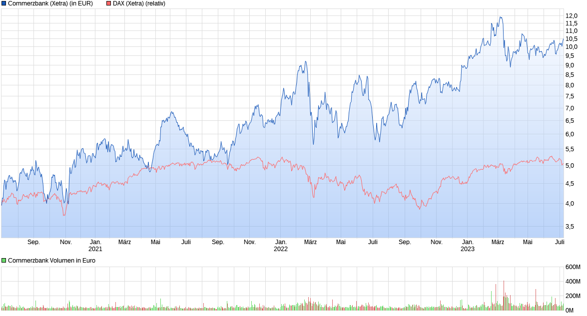 chart_3years_commerzbank.png