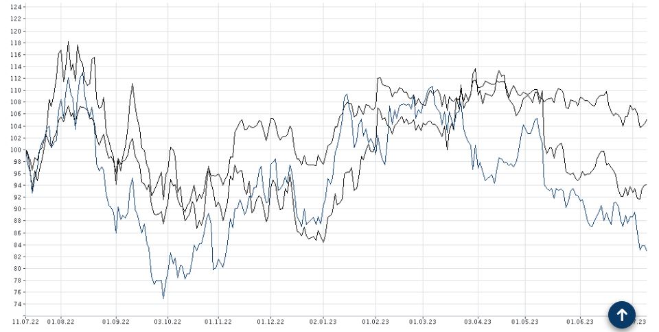 tecdax_bechtle_cancom.jpg