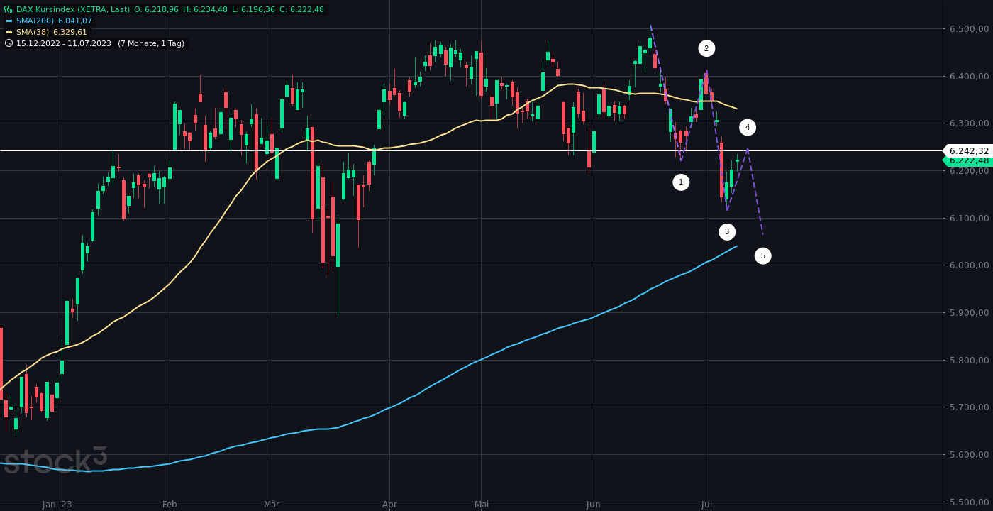 dax_kursindex(4).png