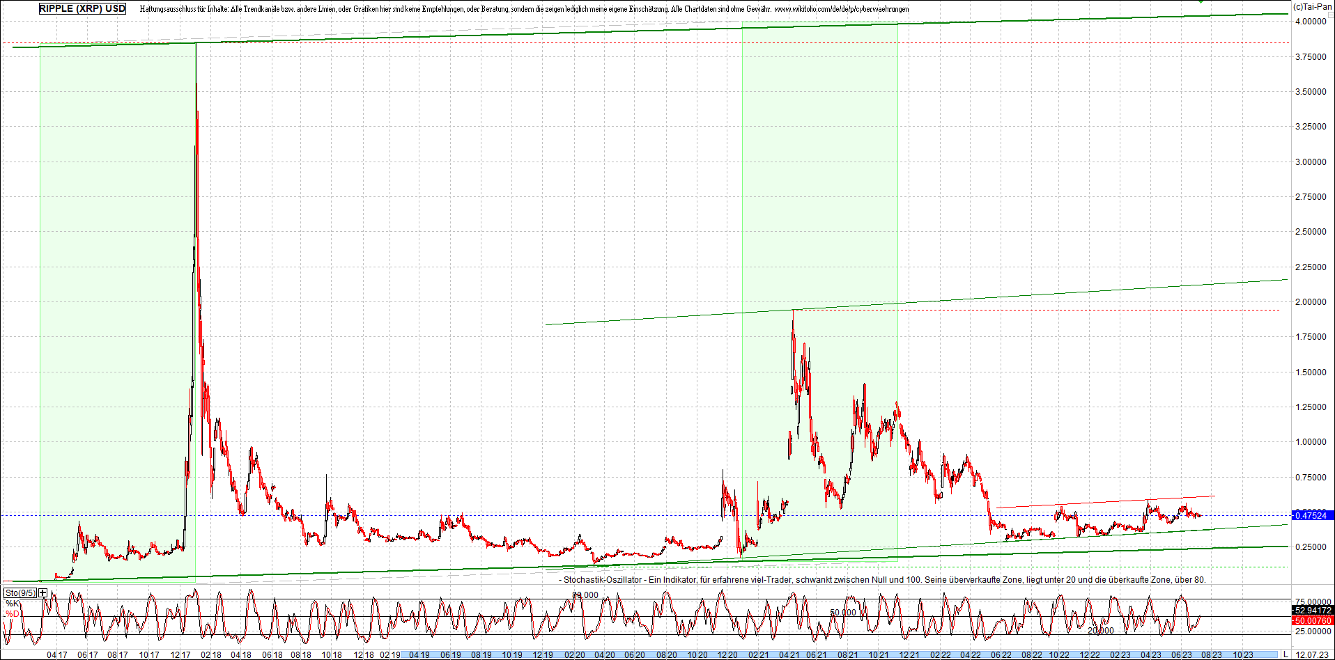 ripple_(xrp)_chart_heute_morgen.png