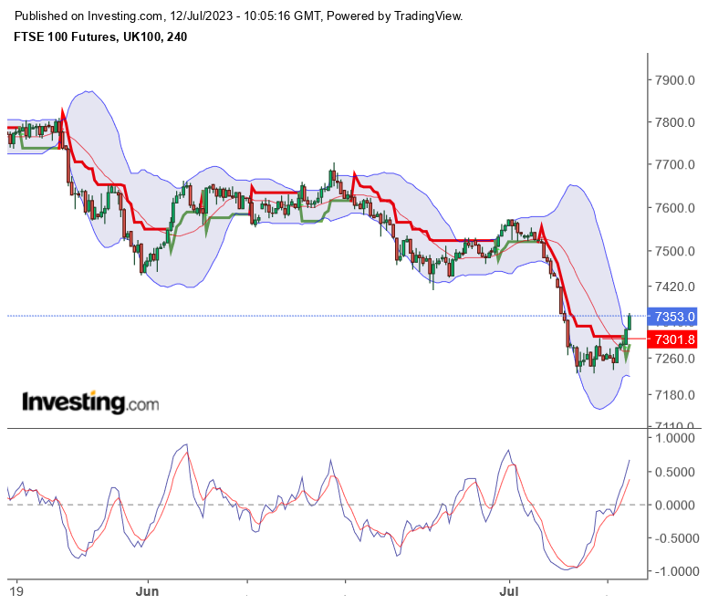ftse_20230712.png