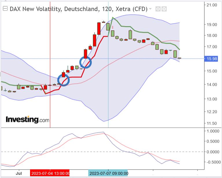 vdax_20230712.jpg