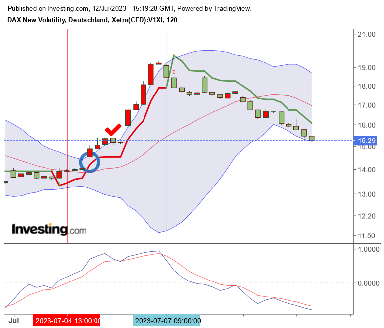 vdax_20230712_2.png