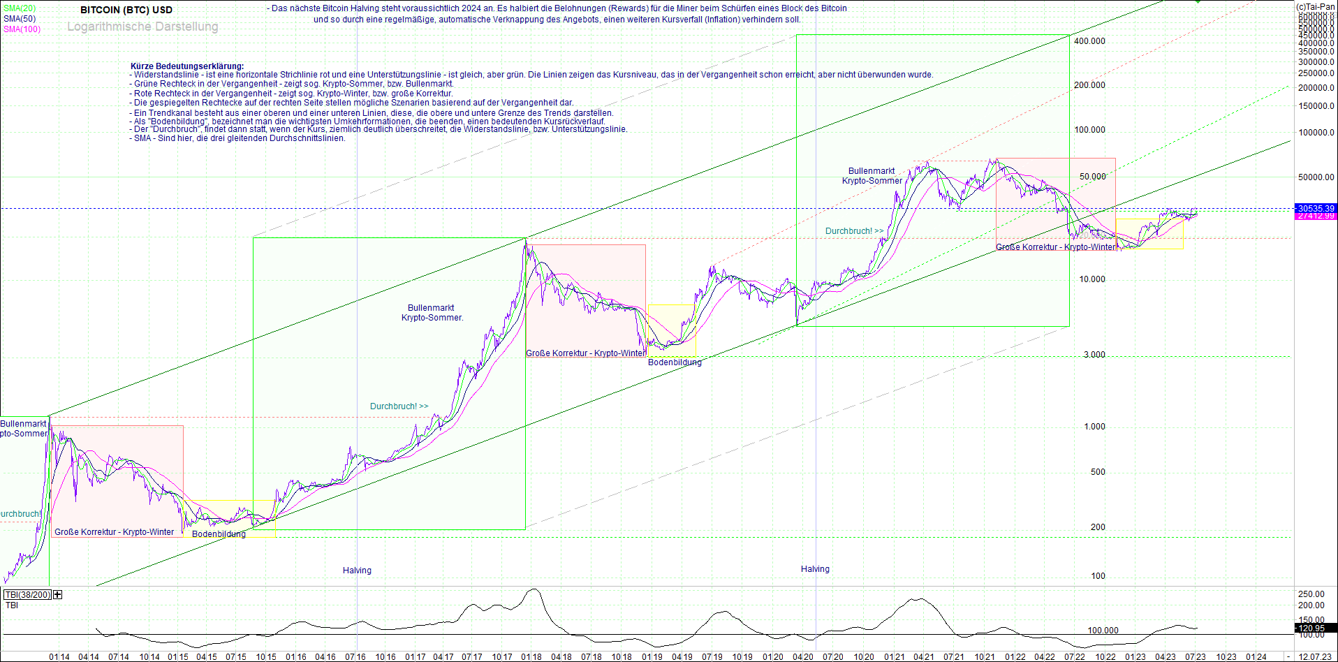 bitcoin_(btc)_chart_sehr_langfristig.png