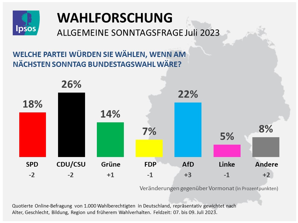 ipsos-pi_wahlforschung_2023-07-12.jpg