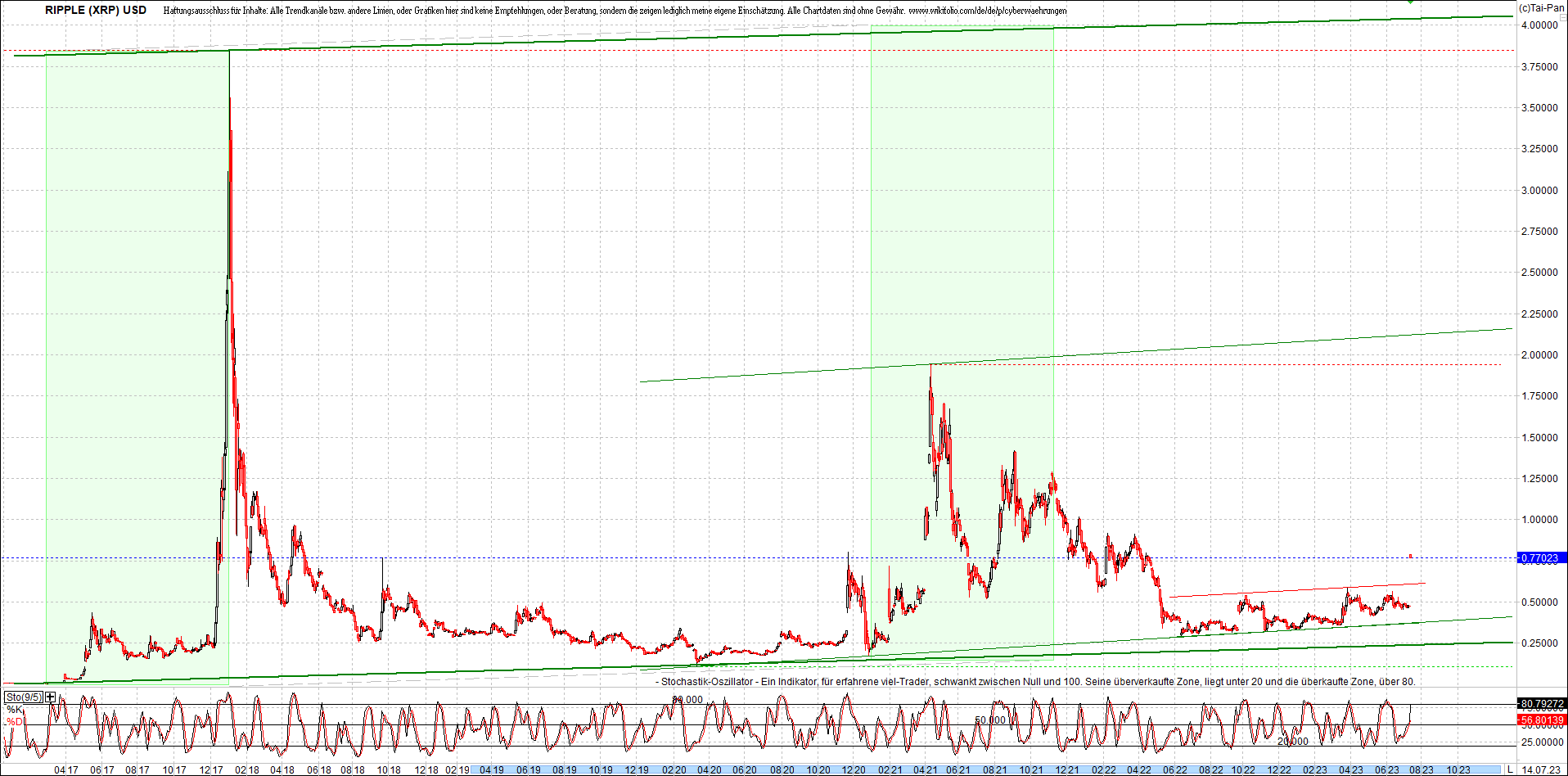 ripple_(xrp)_chart_heute_morgen.png