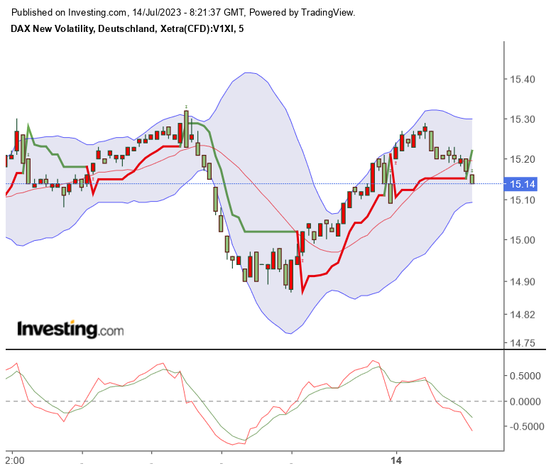 vdax_20230714_1021.png