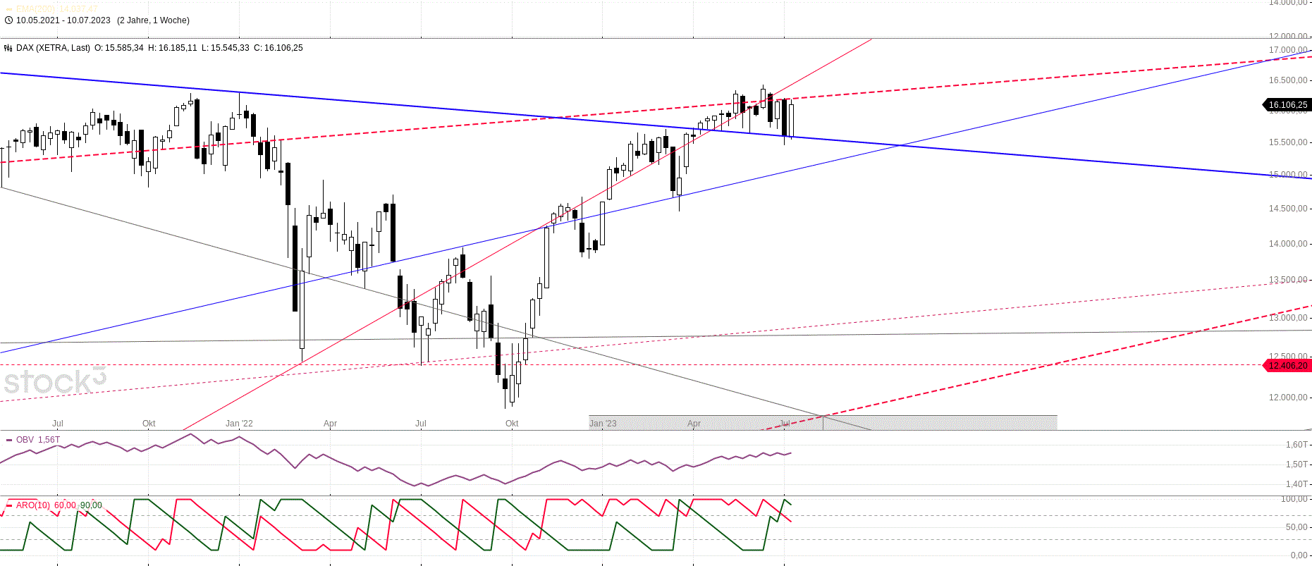 dax(3).gif