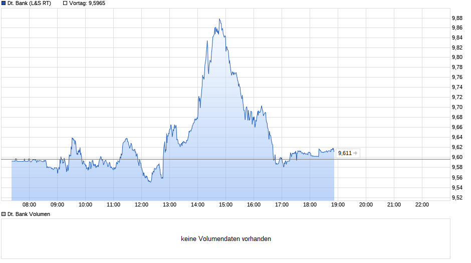chart_intraday_deutschebank.png