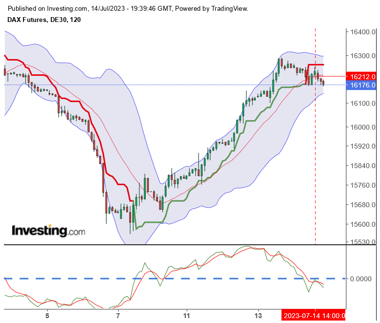 dax_20230714_2.png