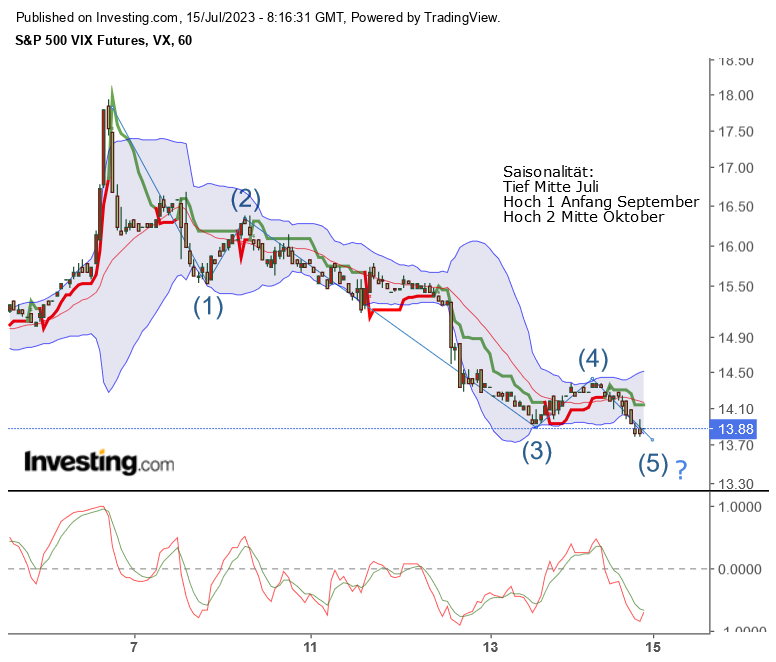 vix_20230714.png