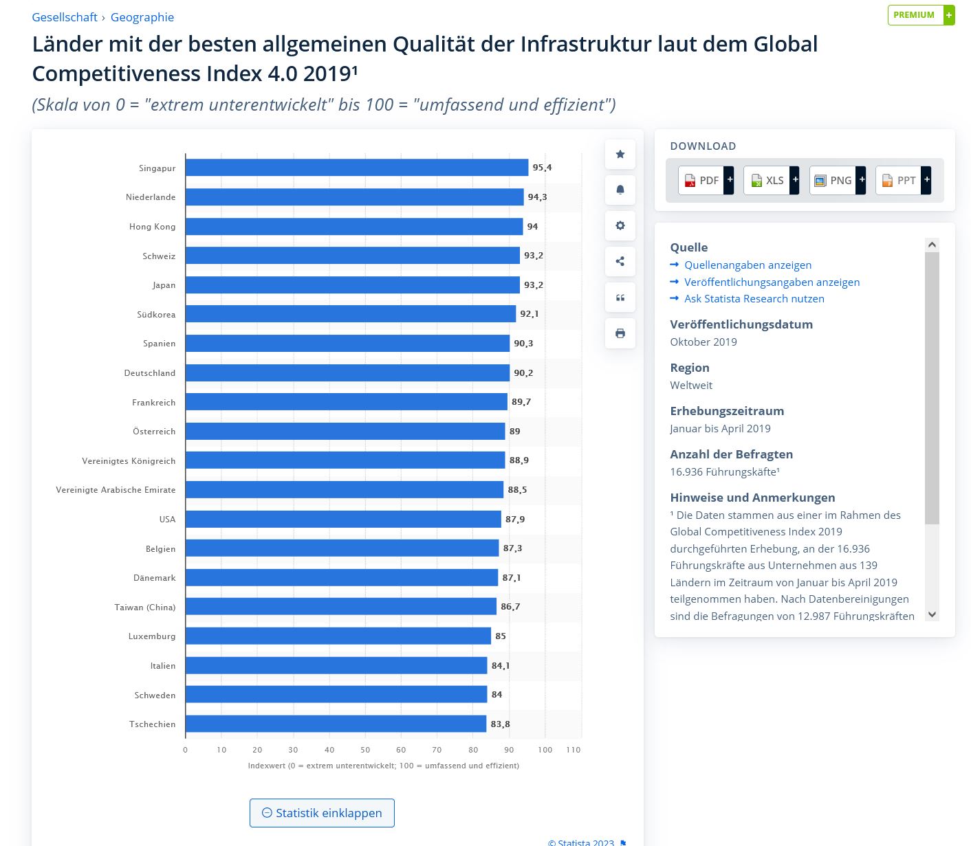 global_competitiveness_index_infrastruktur.jpg