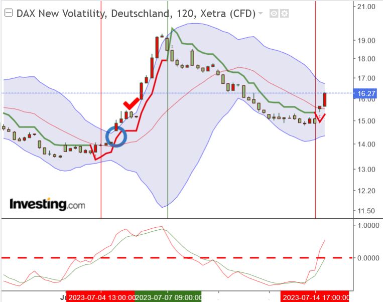 vdax_20230717.jpg