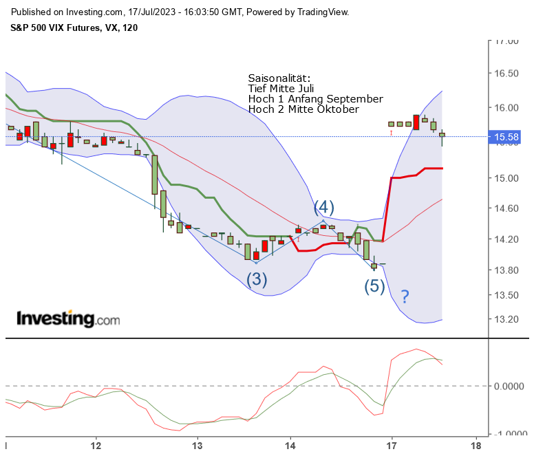 vix_20230717.png