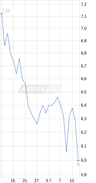 chart_free_deutschekonsumreit.png