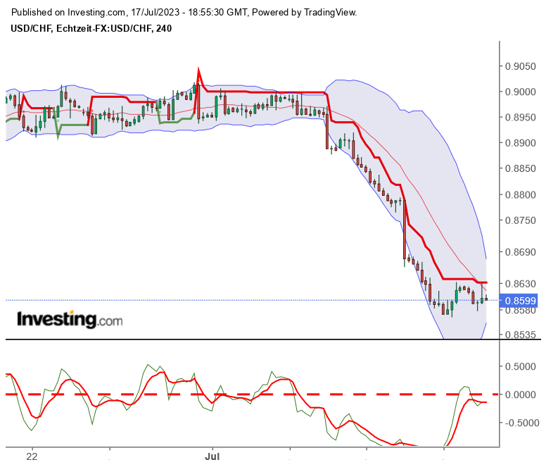 usdchf_20230717.png