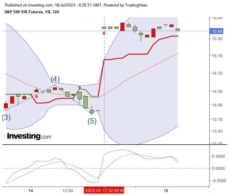 vix_20230718.png