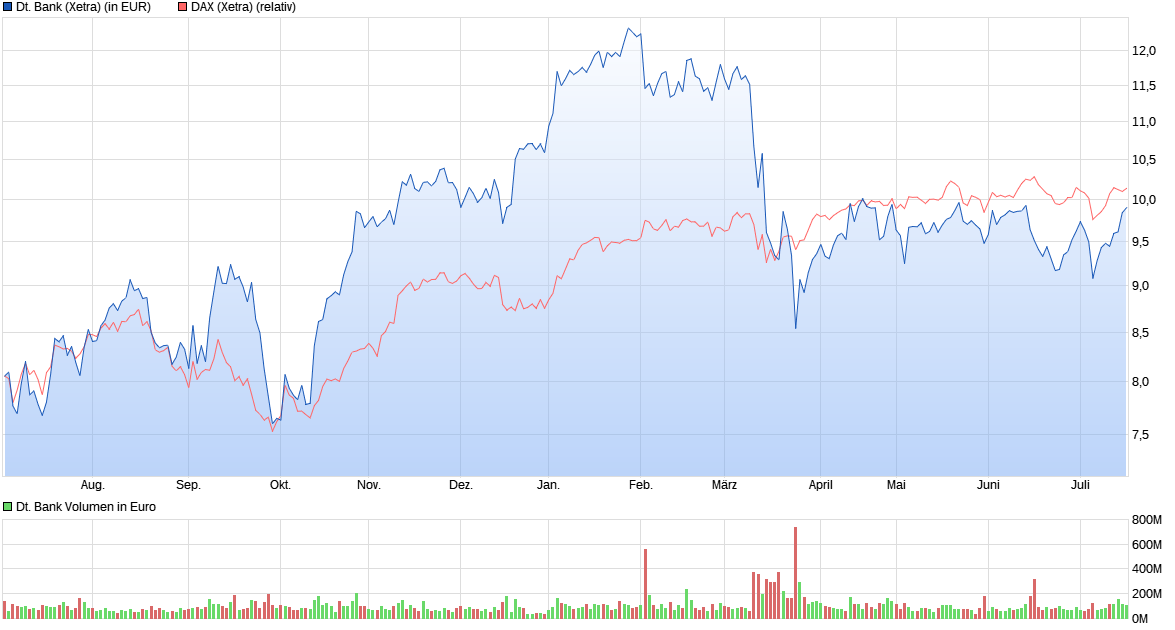 chart_year_deutschebank.png