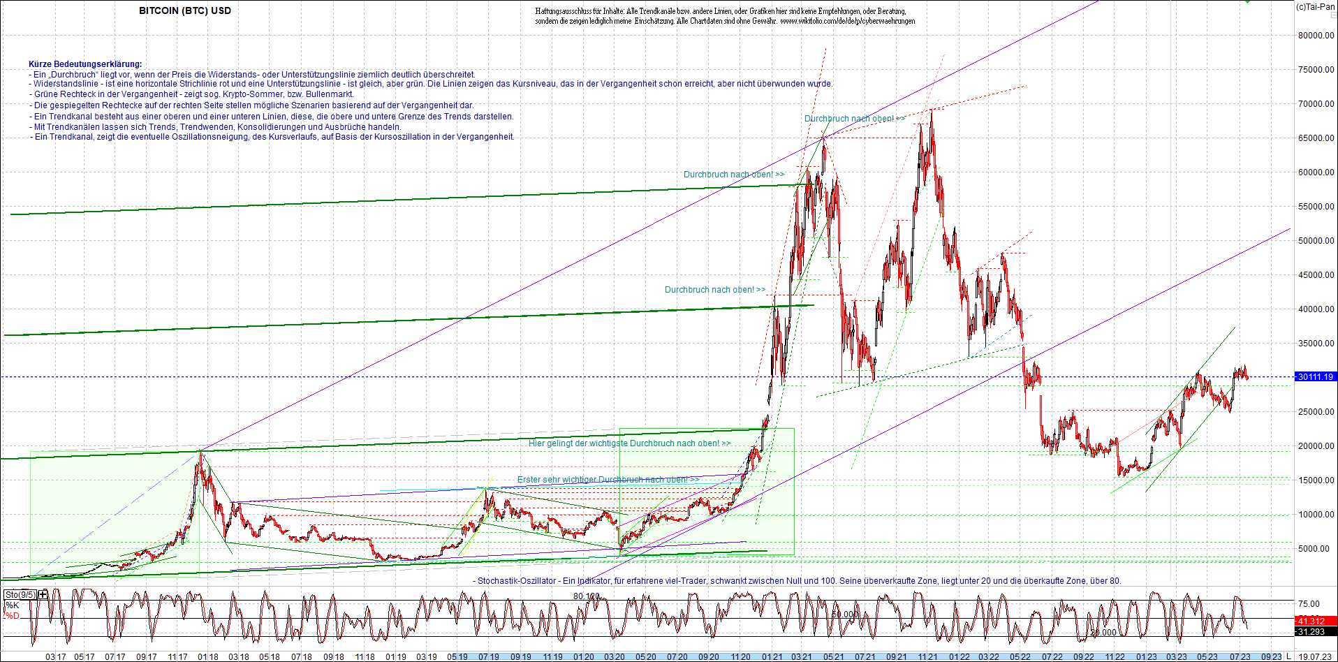 bitcoin_chart_heute_morgen.png