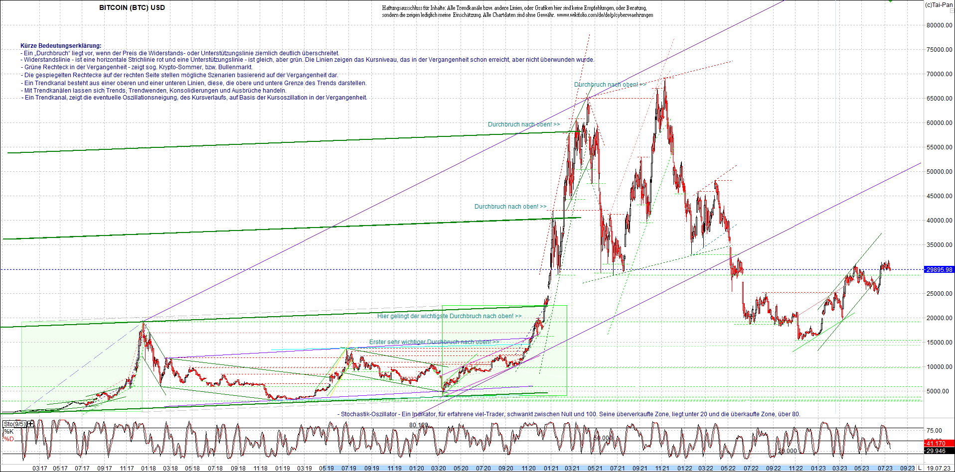 bitcoin_chart_heute_abend.png