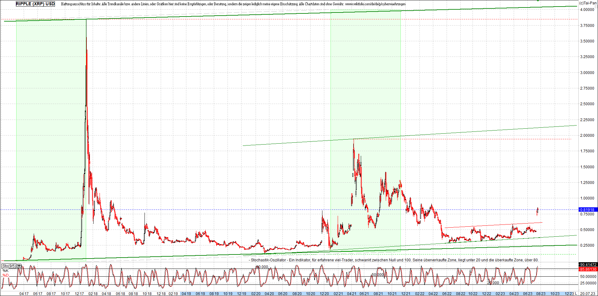 ripple_(xrp)_chart_heute_morgen.png