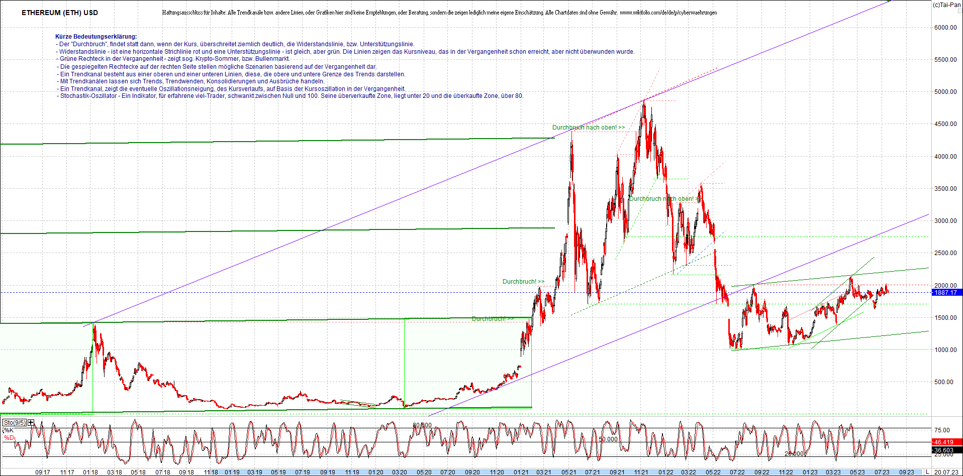 ethereum_chart_heute_abend.png