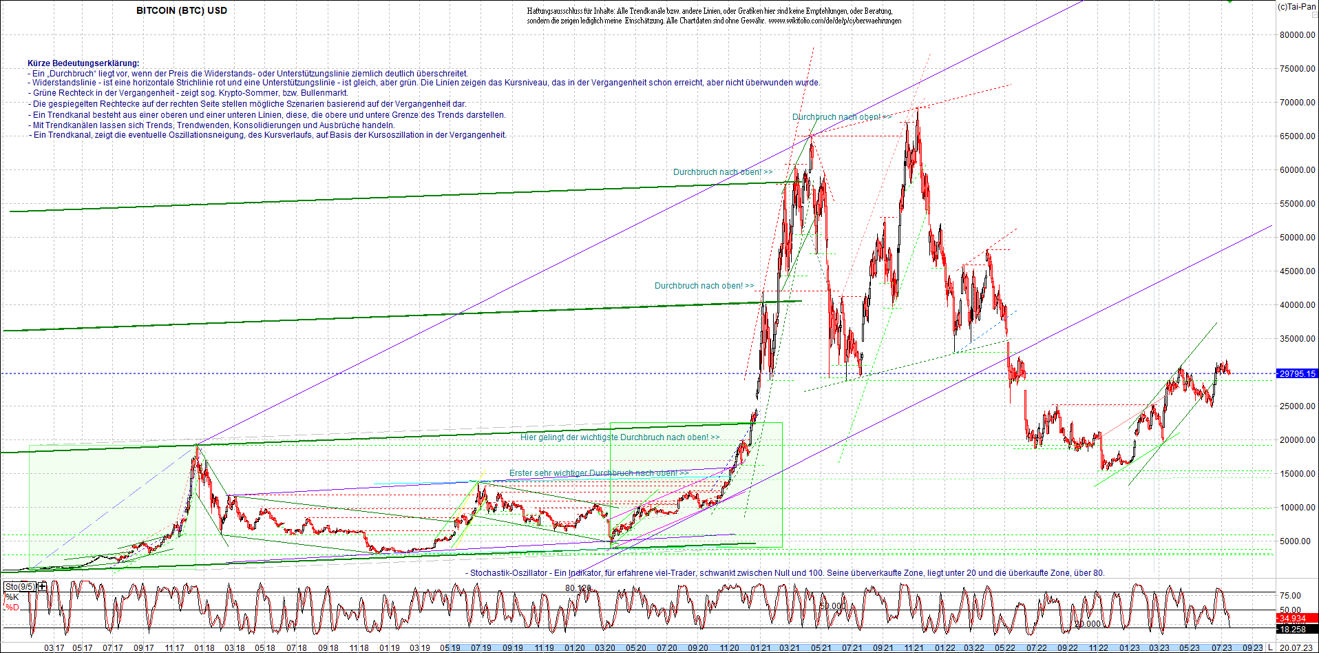 bitcoin_chart_heute_abend.png