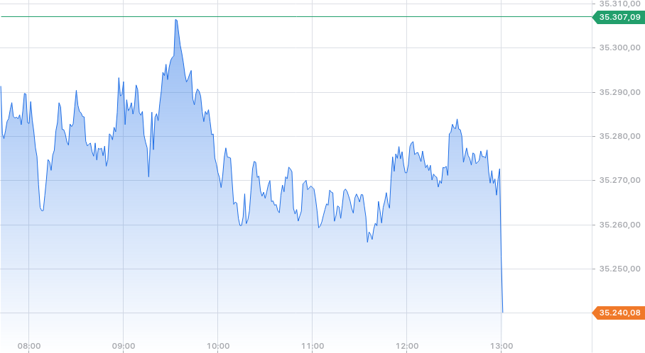 dow-future.png