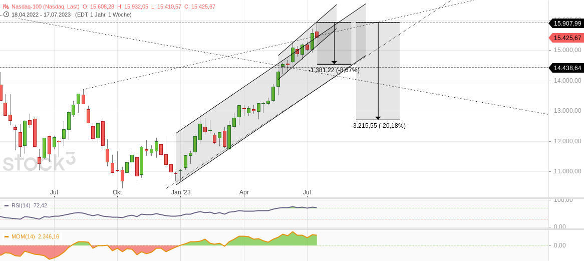 nasdaq-100_(9).png