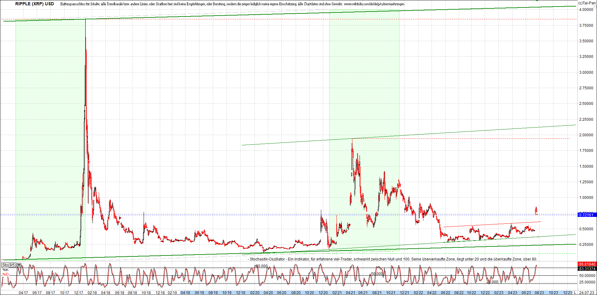 ripple_(xrp)_chart_heute_morgen.png