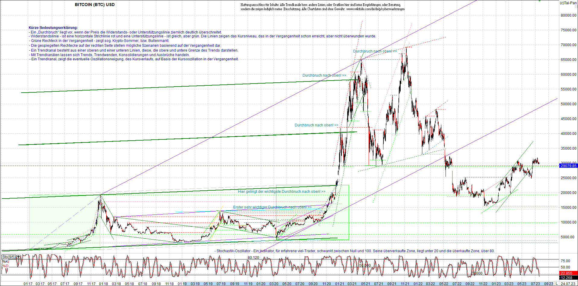 bitcoin_chart_heute_nachmittag.png