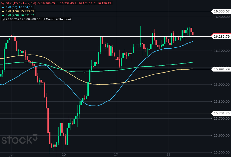 dax(6).png