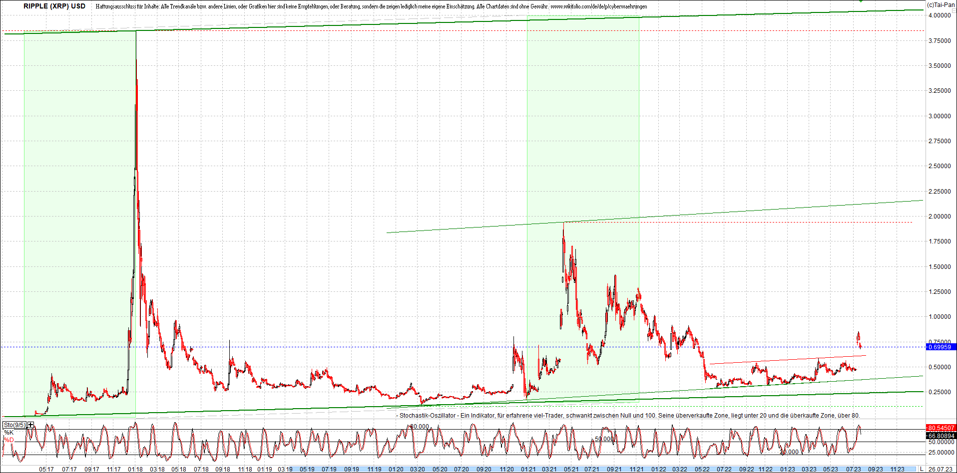 ripple_(xrp)_chart_heute_morgen.png