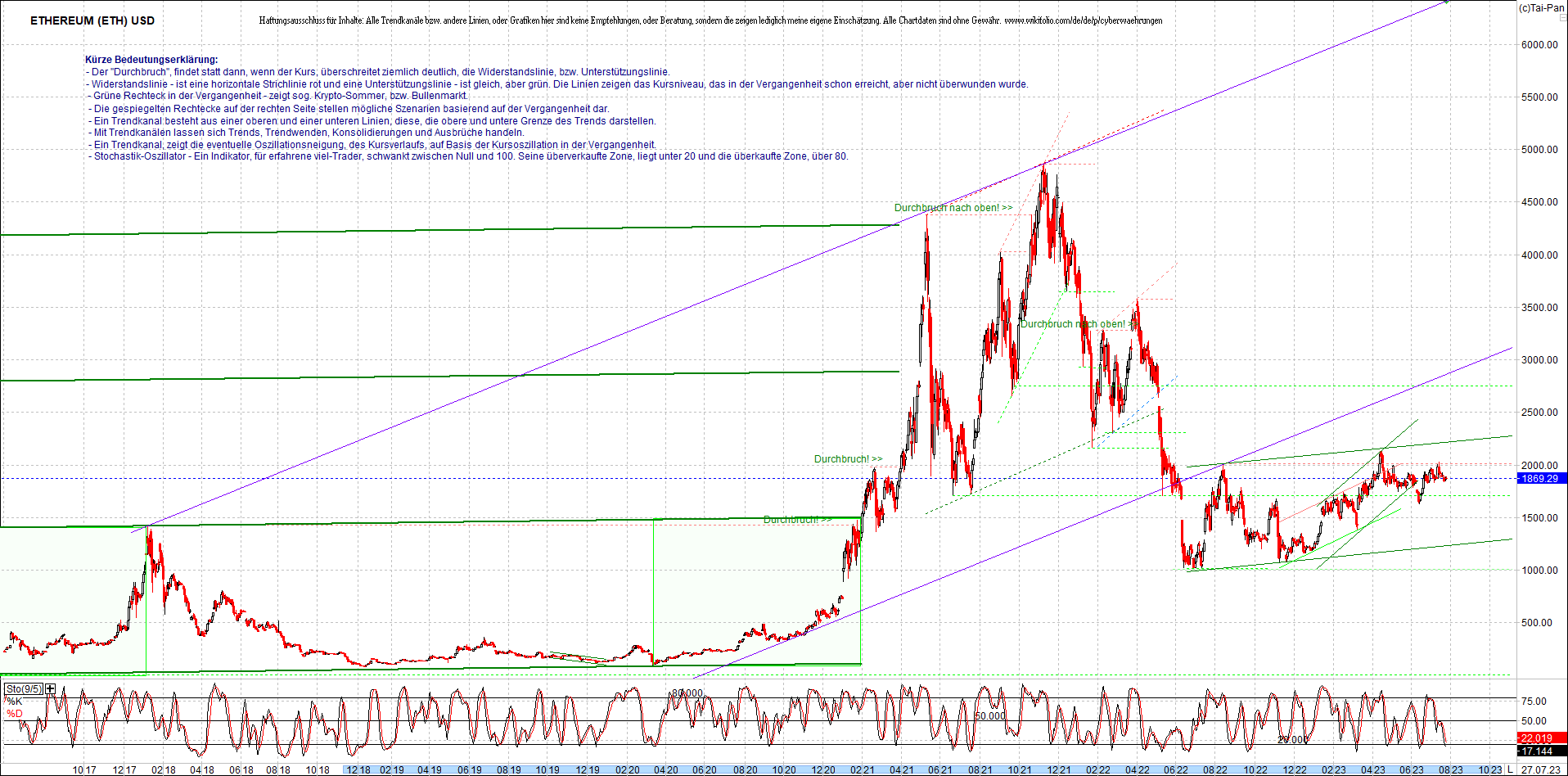 ethereum_chart_nachmittag.png