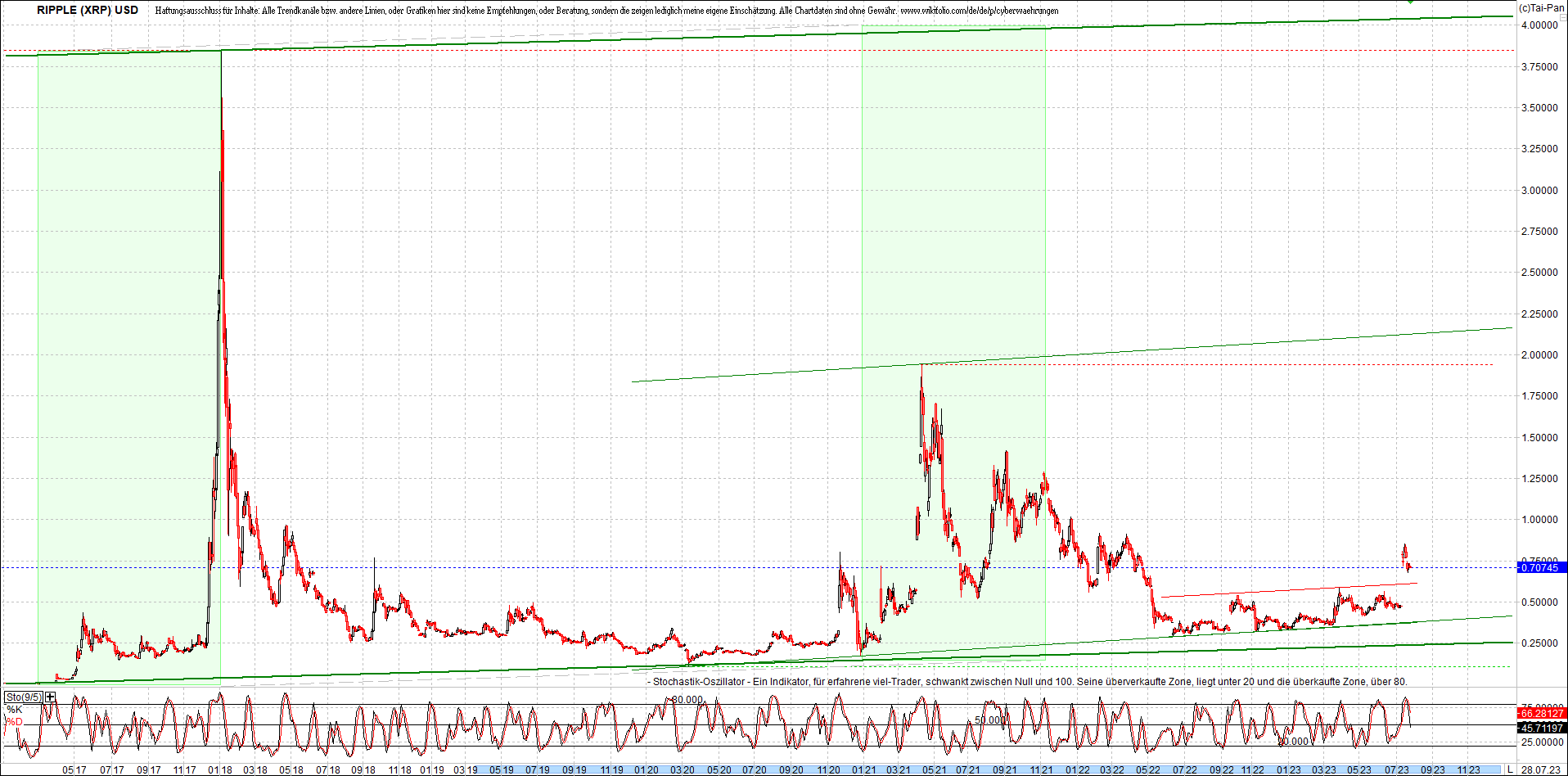 ripple_(xrp)_chart_heute_morgen.png