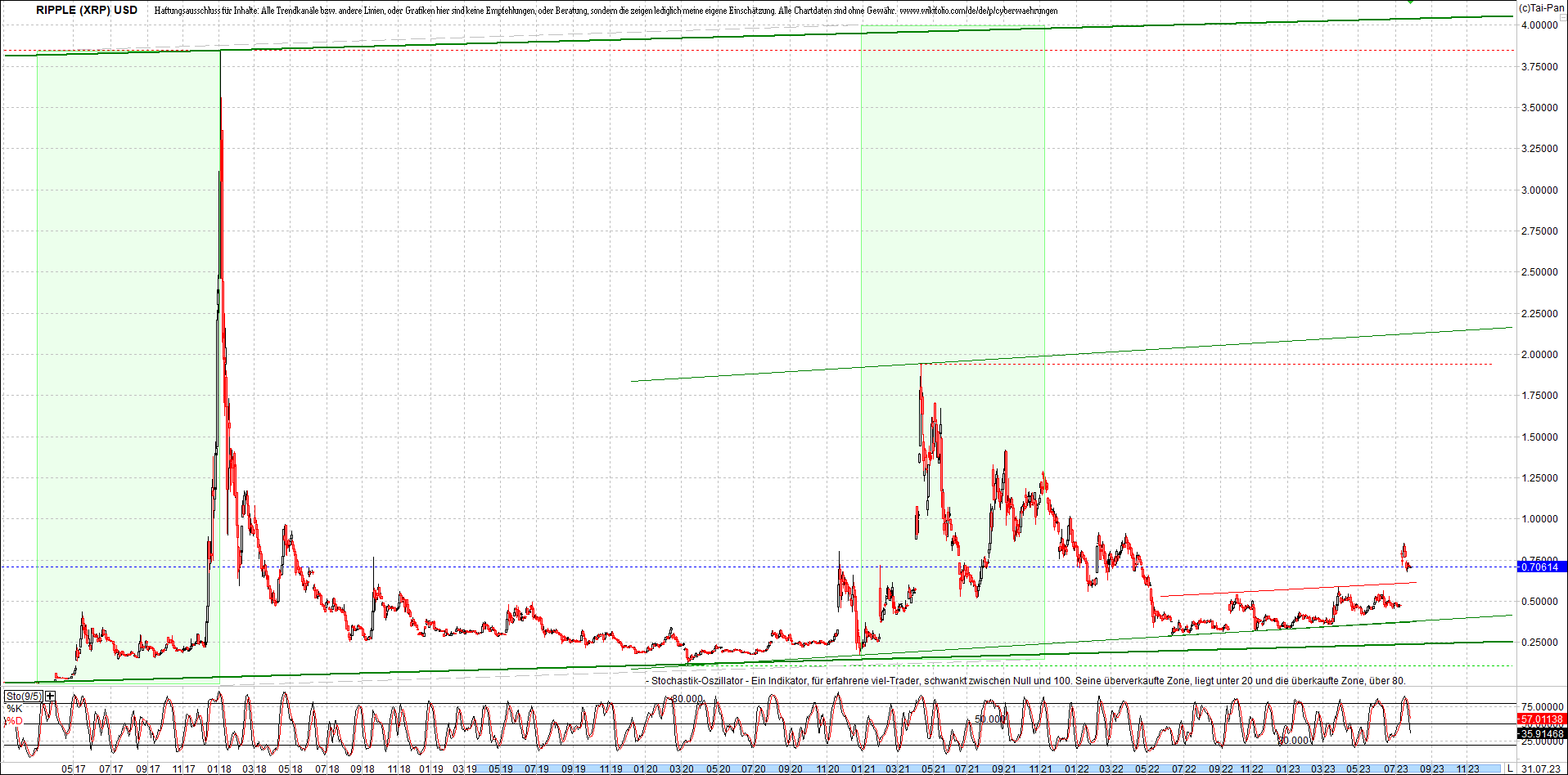 ripple_(xrp)_chart_heute_morgen.png