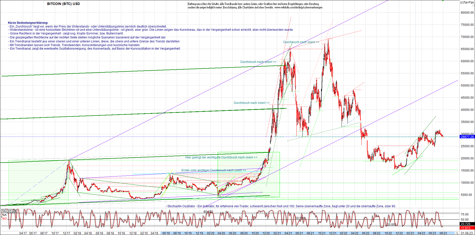 bitcoin_chart_heute_morgen.png