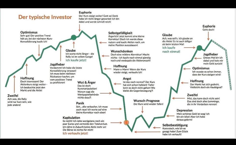 der_typische_investor.jpg