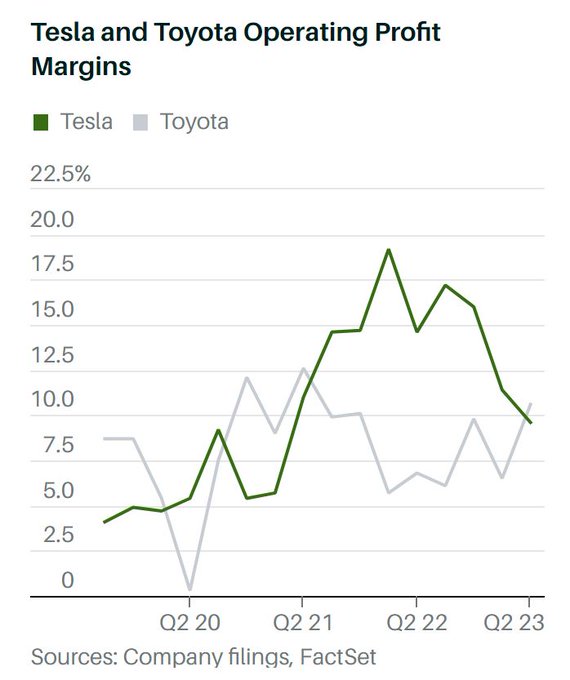 tesla_vs_toyota_operatin_profit.jpg