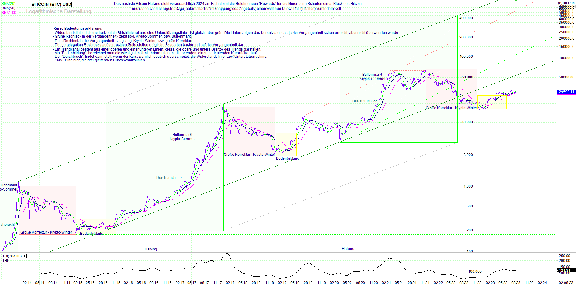 bitcoin_(btc)_chart_sehr_langfristig.png