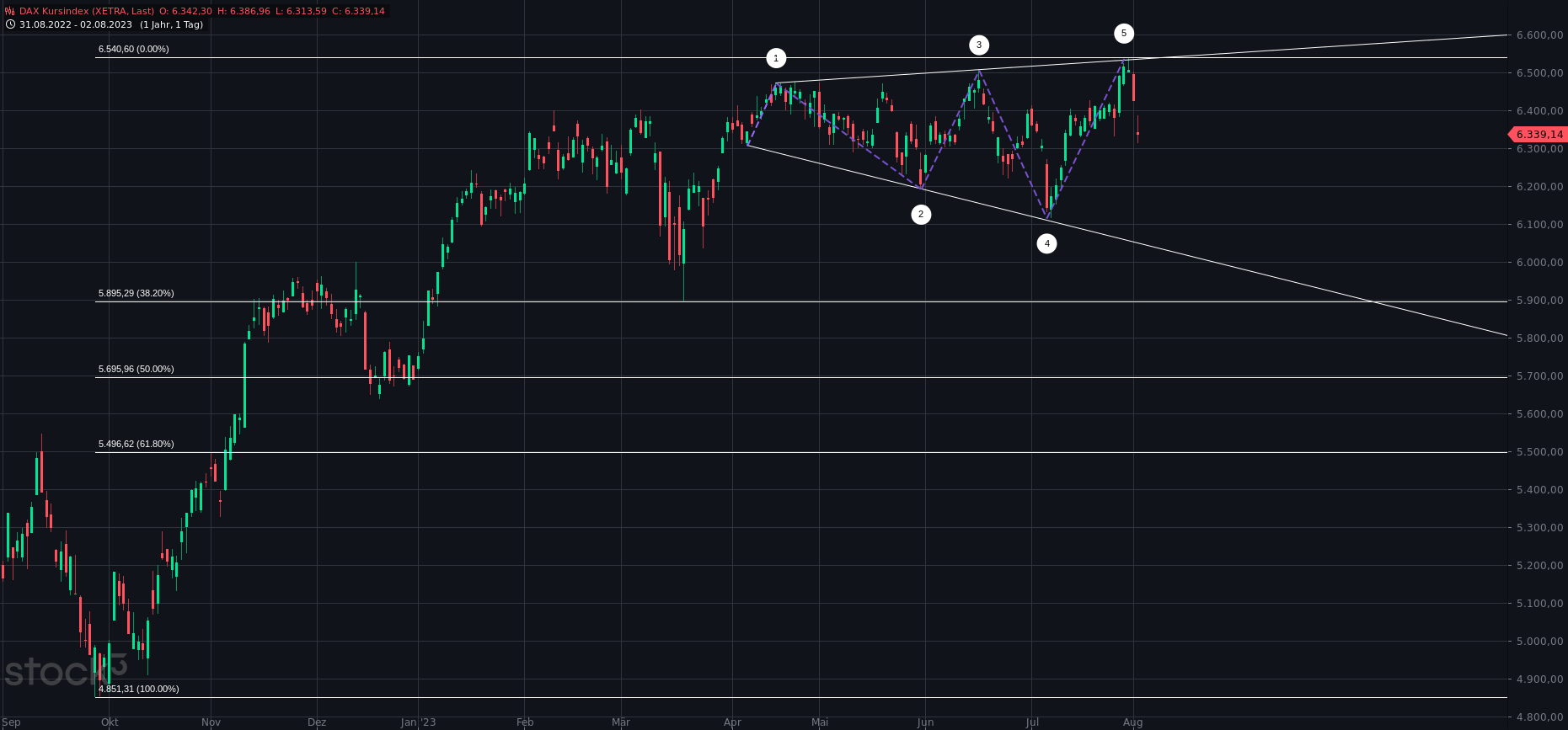 dax_kursindex(8).png